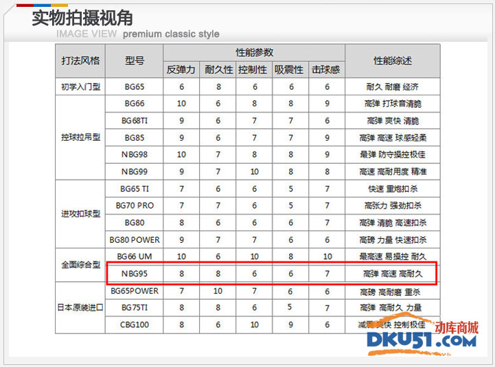 95羽毛球线 超弹耐磨羽线  拍线磨损比较:纳米级碳素纤维复合拍线表面