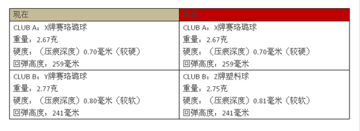 国际乒联全面解读40+新材料乒乓球，最权威最专业