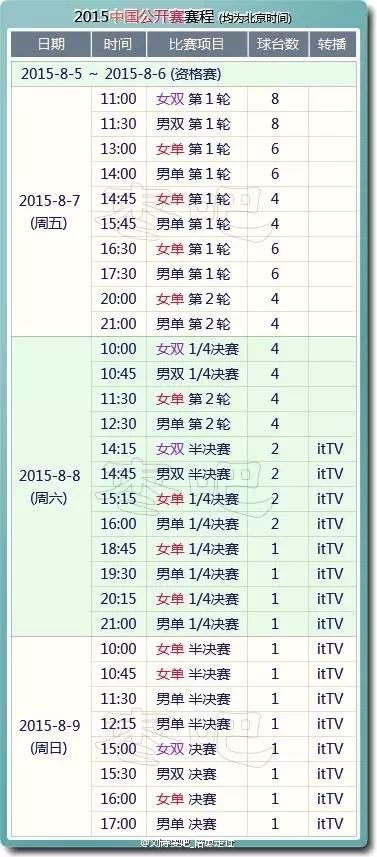2015成都中国乒乓球公开赛赛程、比赛时间、比赛直播