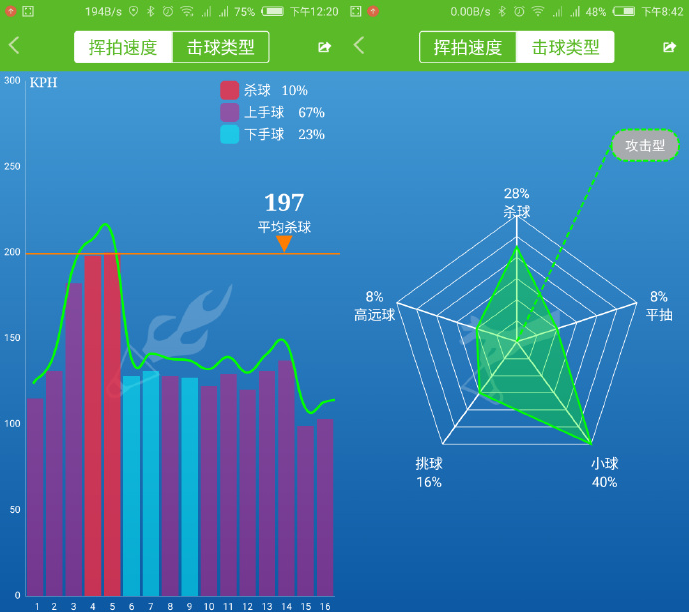 USENSE智能羽毛球拍，能带给你什么？(图解、评测）