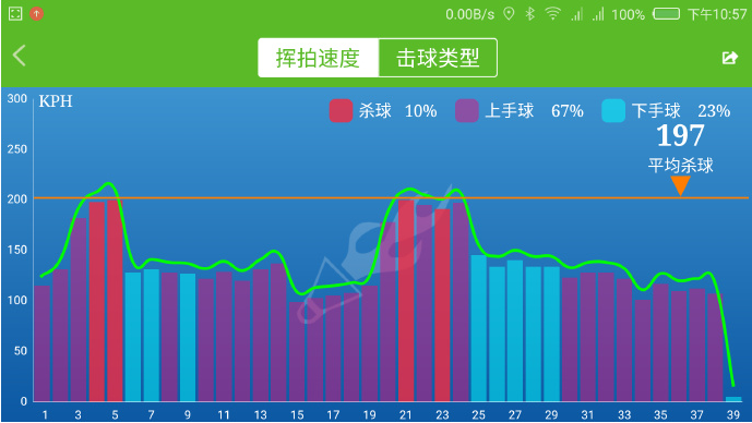 USENSE智能羽毛球拍，能带给你什么？(图解、评测）