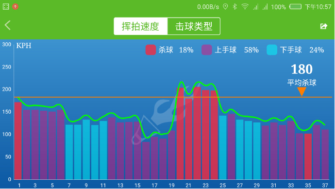 USENSE智能羽毛球拍，能带给你什么？(图解、评测）