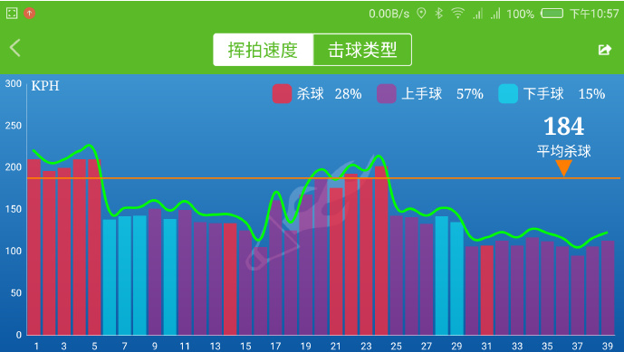 USENSE智能羽毛球拍，能带给你什么？(图解、评测）