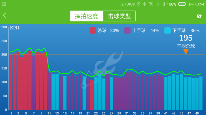 USENSE智能羽毛球拍，能带给你什么？(图解、评测）