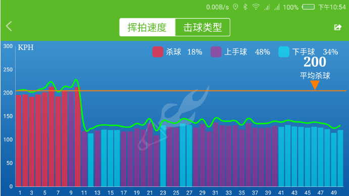 USENSE智能羽毛球拍，能带给你什么？(图解、评测）