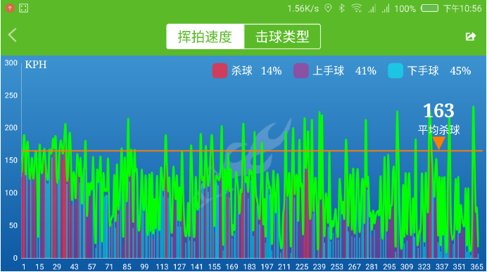 USENSE智能羽毛球拍，能带给你什么？(图解、评测）