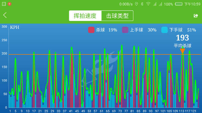 USENSE智能羽毛球拍，能带给你什么？(图解、评测）