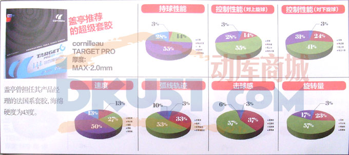 蝴蝶乒乓球品牌TENERGY系列套胶盲打测试 盖婷