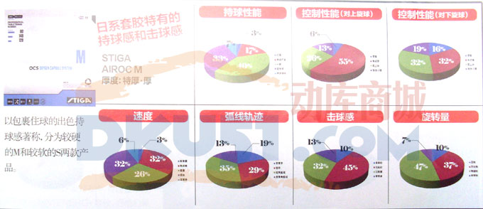 蝴蝶乒乓球品牌TENERGY系列套胶盲打测试 斯帝卡氧气单元