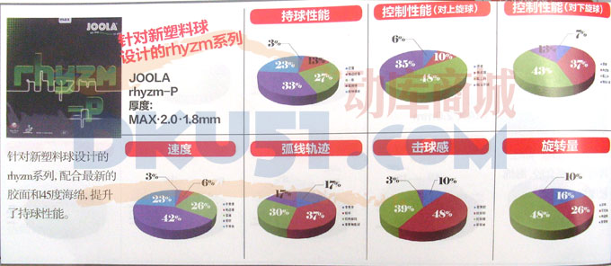 蝴蝶乒乓球品牌TENERGY系列套胶盲打测试 雷神-P