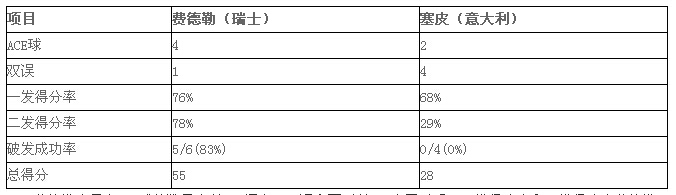 2015珠海WTA超级精英网球赛：老将文奇力克佐娃 获开门红