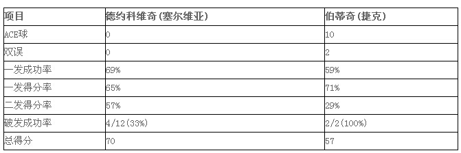 2015网球 ATP年终总决赛：小德成伯蒂奇克星 8战8胜