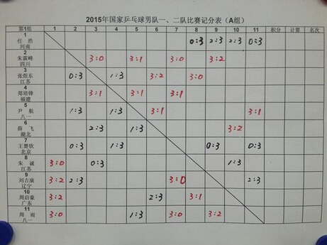 12月14日国家乒乓球队升降级比赛视频