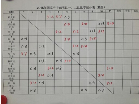 12月14日国家乒乓球队升降级比赛视频