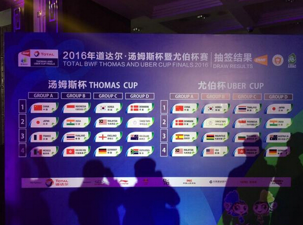 2016汤尤杯团体赛抽签结果：国羽女队遇丹麦、西班牙、马来西亚