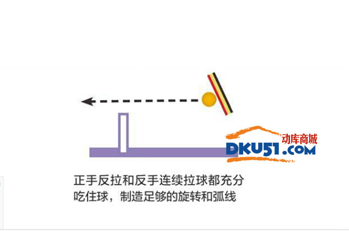 乒乓球技术图解：正反连续 霸气衔接