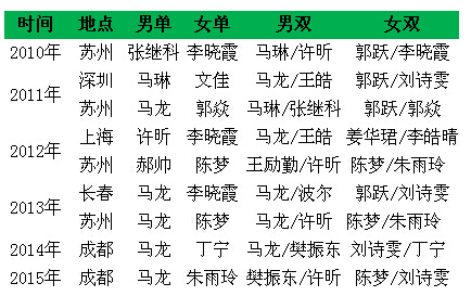 2016中国乒乓球公开比赛赛程、决赛直播时间表