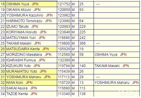 2017韩国乒乓球公开赛：日乒39人出战 中国队封训