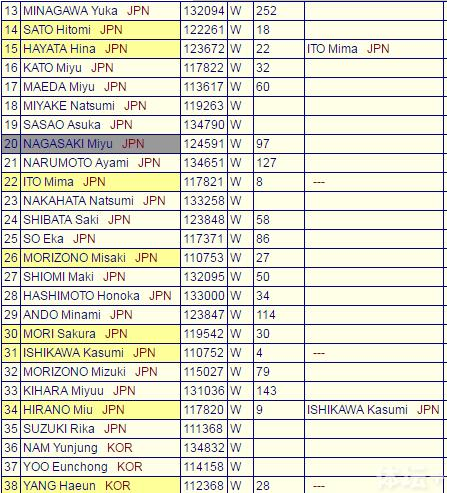 2017韩国乒乓球公开赛：日乒39人出战 中国队封训