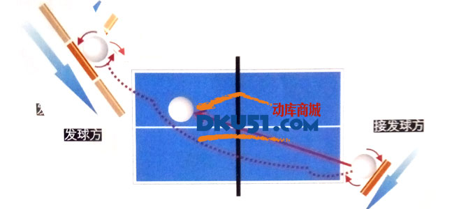 乒乓球技术之接发球的秘密