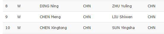  2018中国乒乓球公开赛报名名单